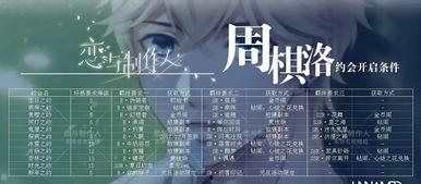 约会的资格,揭秘成功约会的关键要素